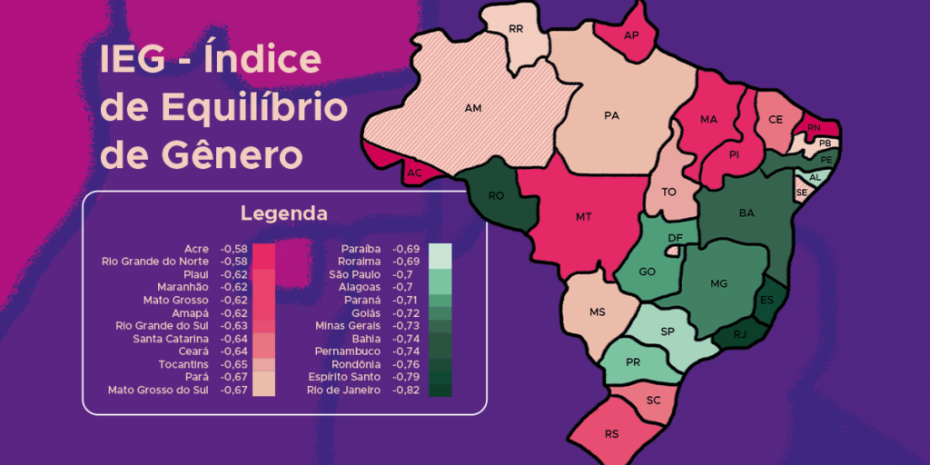 Quanto mais próximo de -1, menor é o equilíbrio entre homens e mulheres nas Câmaras Legislativas (Infográfico de Karynne Senna, De Olho nas Urnas)